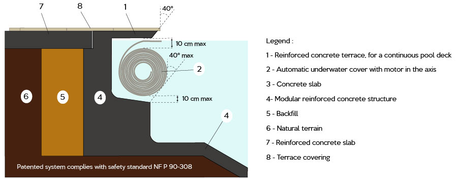 innovation smartcover piscine ambiance